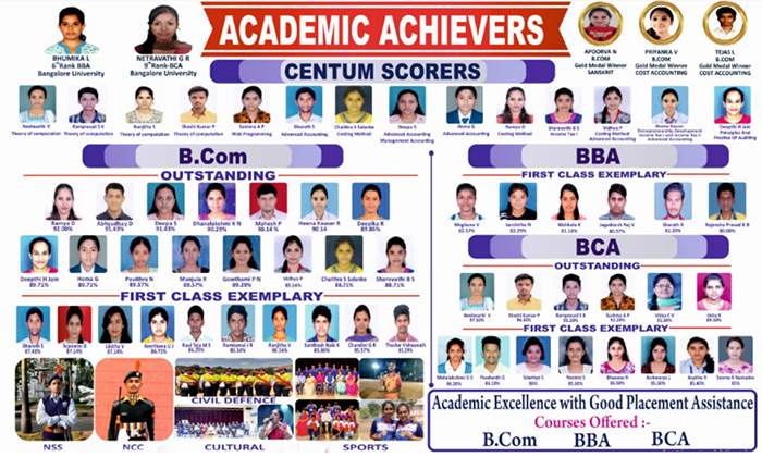 College Toppers in Commerce